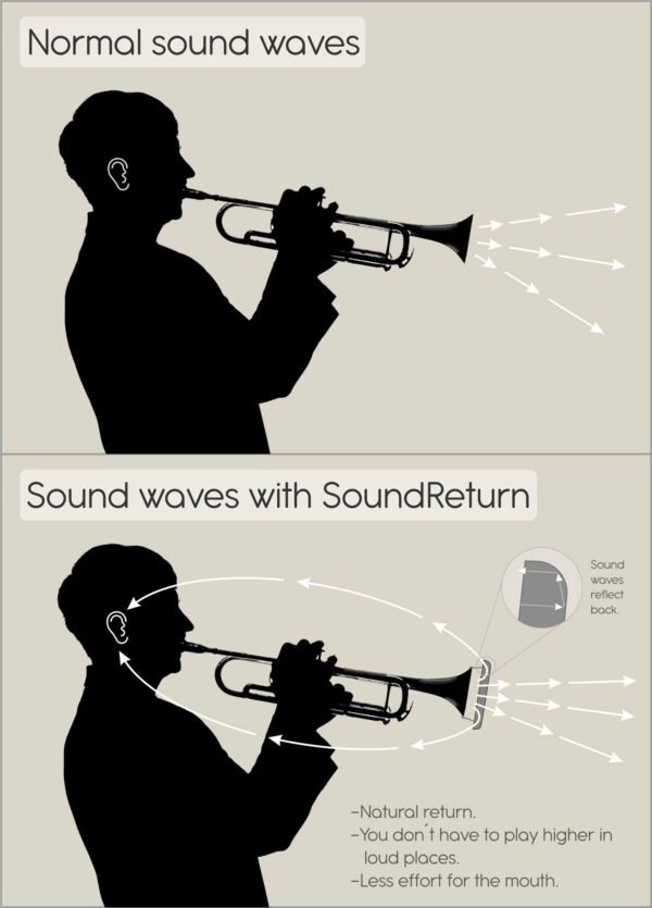 Soundreturn for Trumpet - Image 6